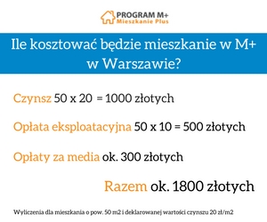 srednia cena mieszkania w ramach programu mieszkanie+ w Warszawie